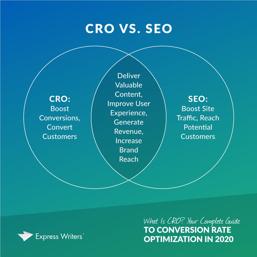 CRO vs SEO