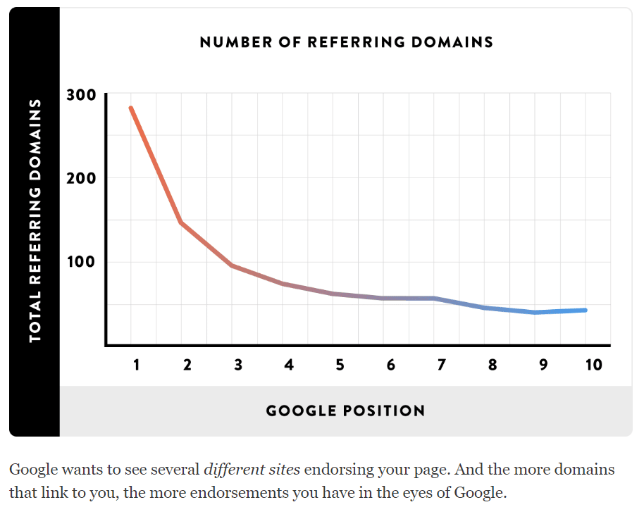 backlinko backlink study