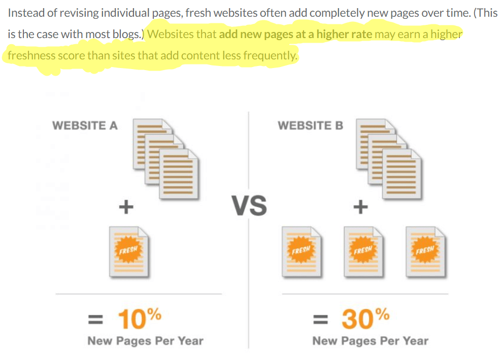 moz content freshness