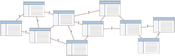 web style guide confusing links