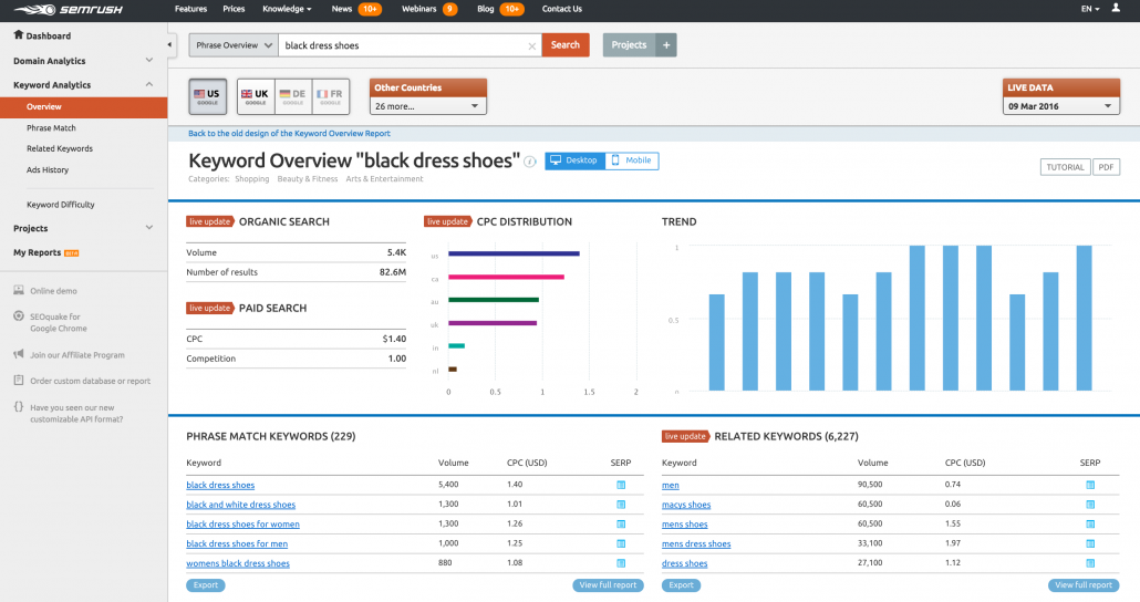 semrush keyword research tool
