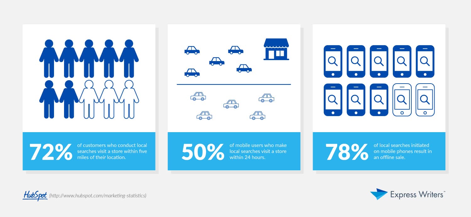 Local content by the numbers