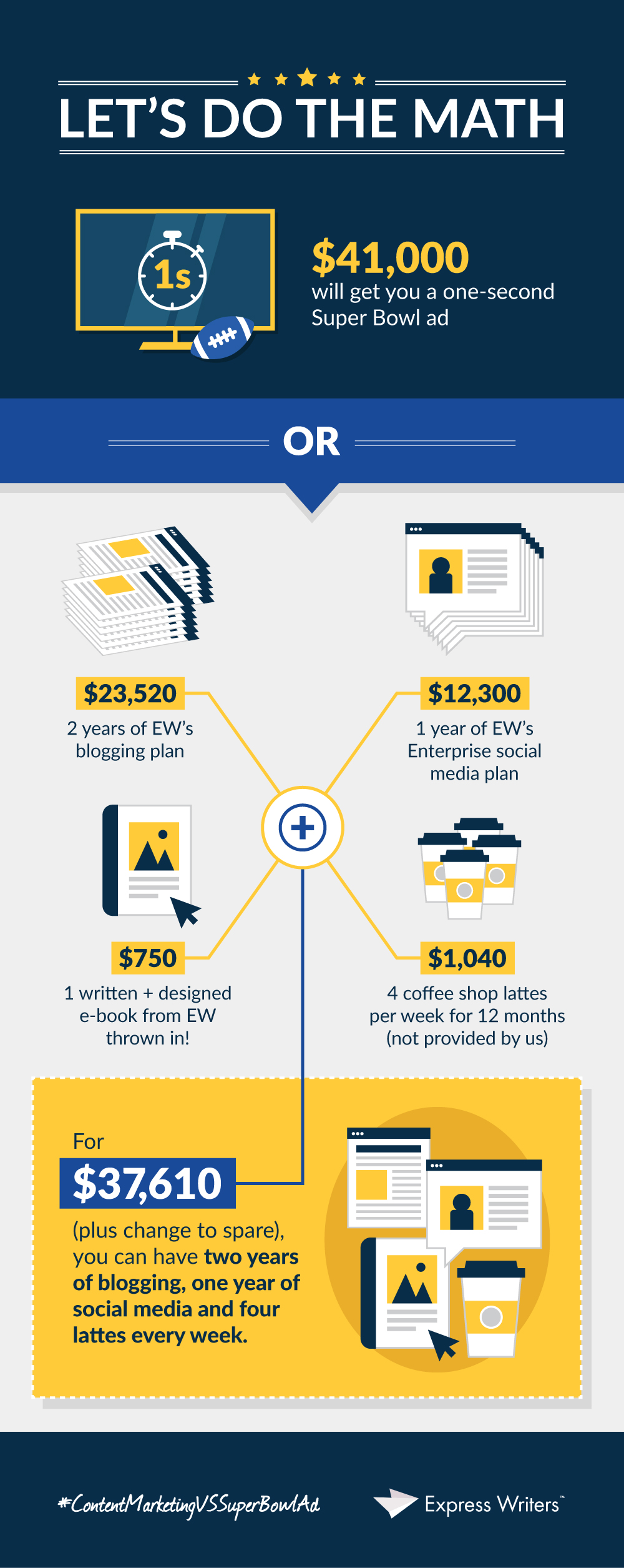 super bowl infographic