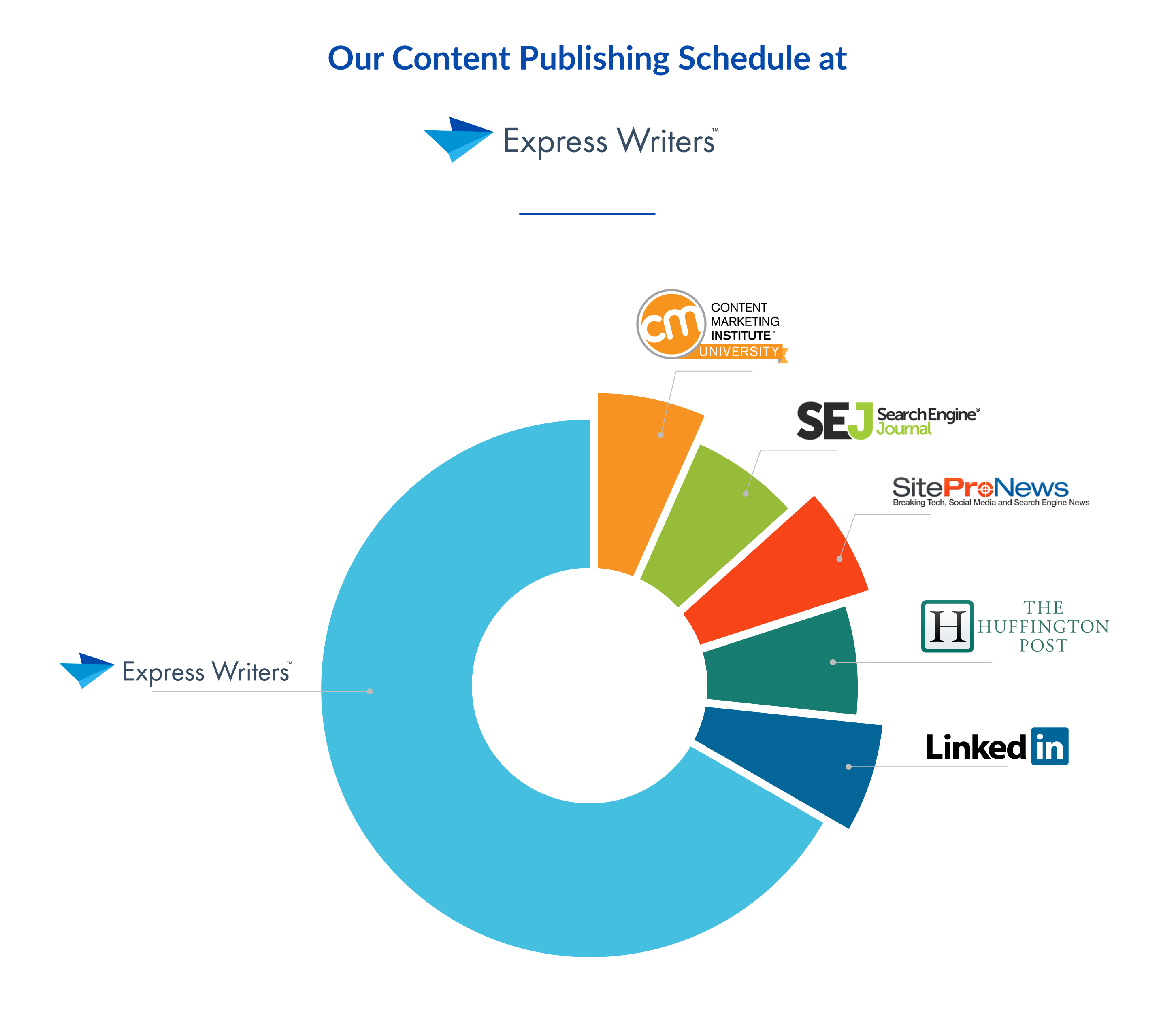 express writers content schedule