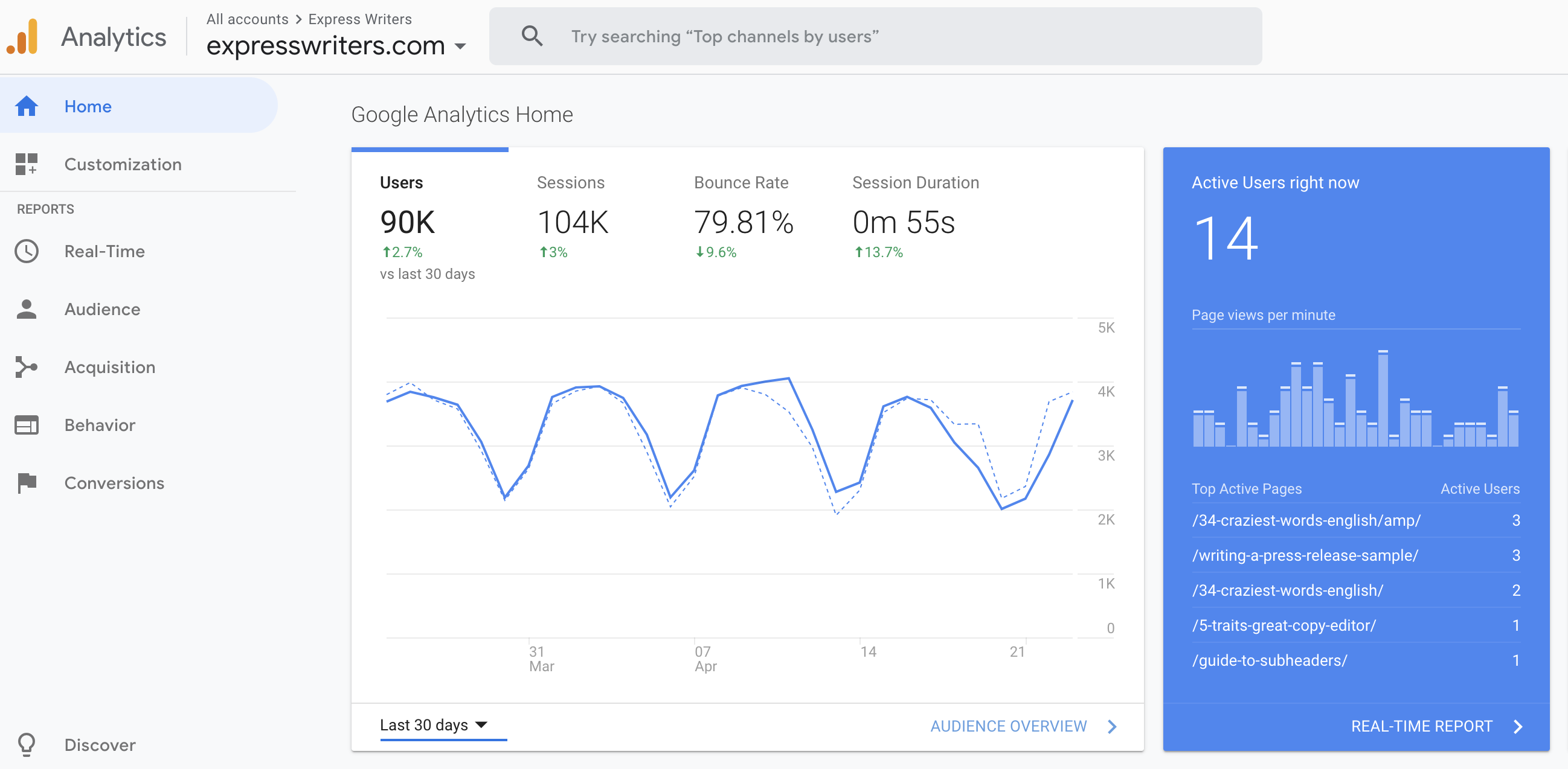 google express writers traffic