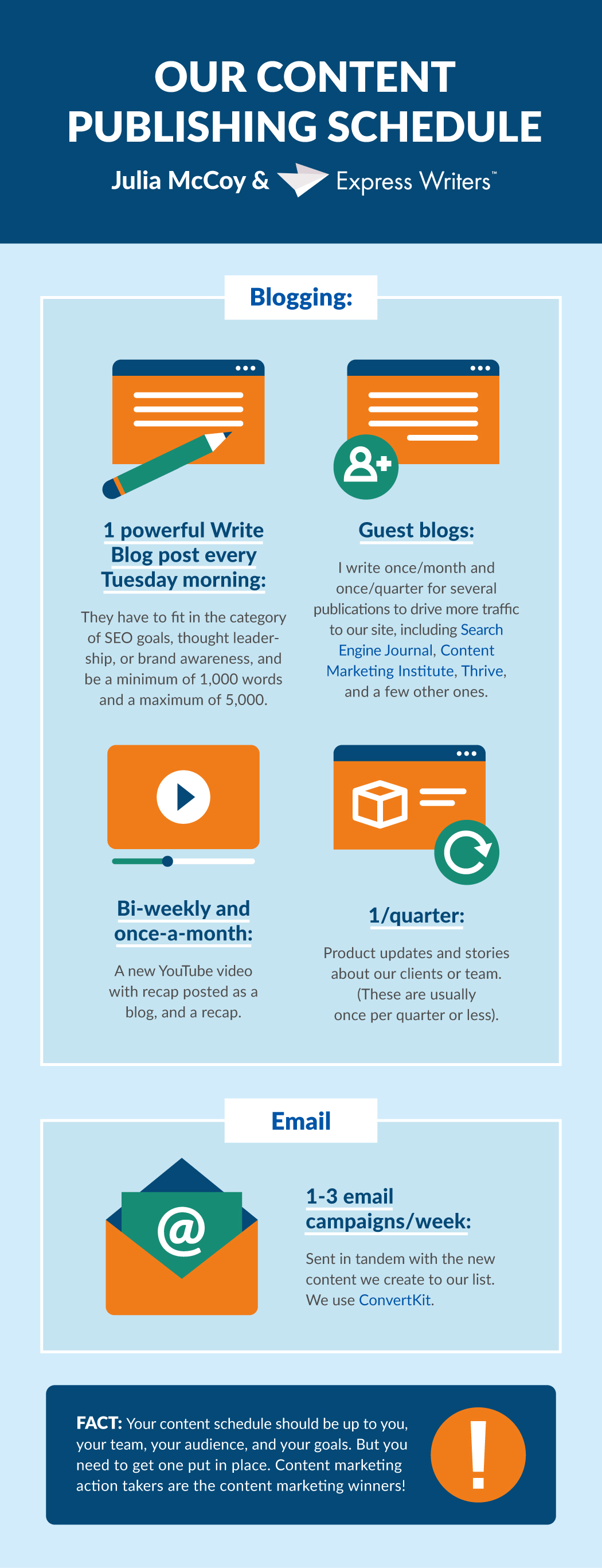 content schedule Express Writers