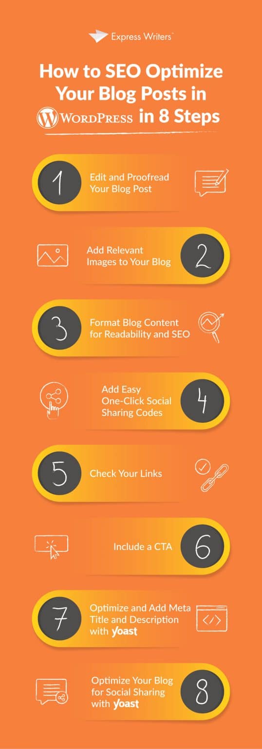 How to SEO Optimize Blog Posts In WordPress: A Step-By-Step Guide