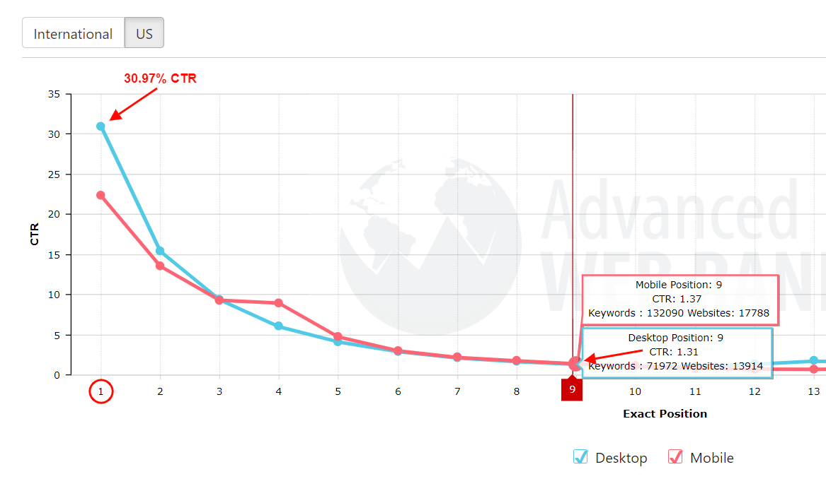 SEO Marketing: Your Essential Guide to Putting Together Powerful ...