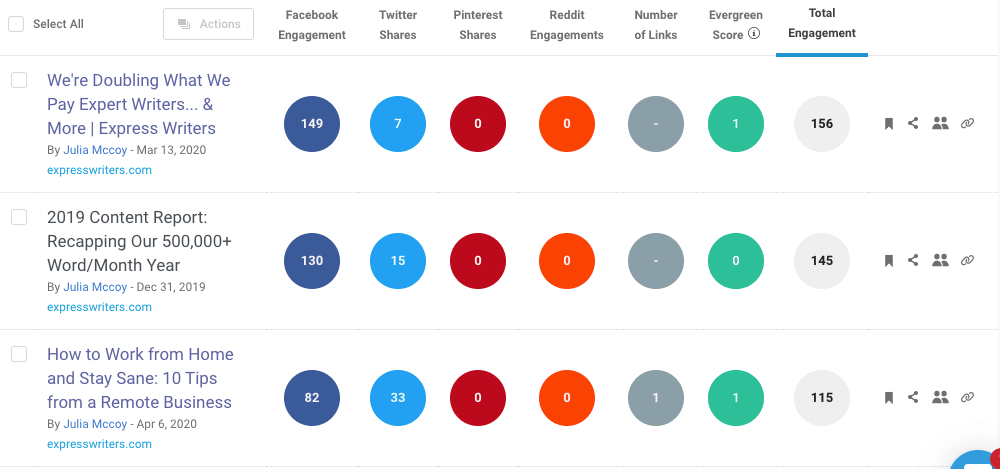 EW top posts BuzzSumo