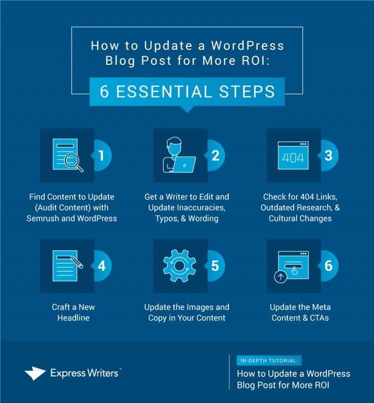 Blog Update In-Depth Tutorial: How to Update a WordPress Blog Post for More ROI