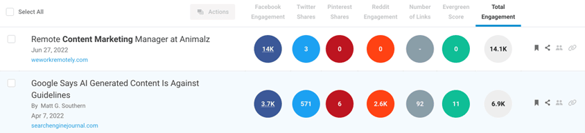 Screenshot showing the top-ranked content for “content marketing” in a BuzzSumo search.