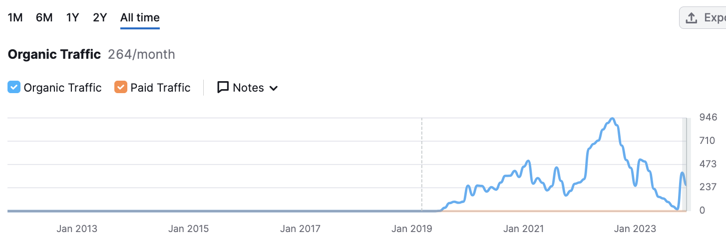 Screen Shot 2024 03 14 At 15.53.47