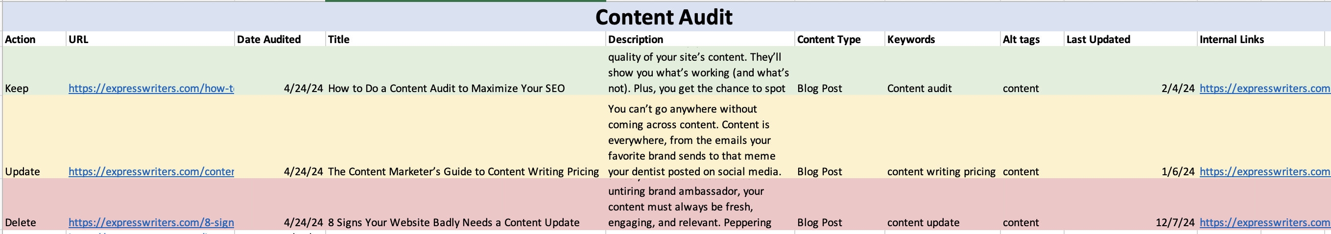 Content audit spreadsheet