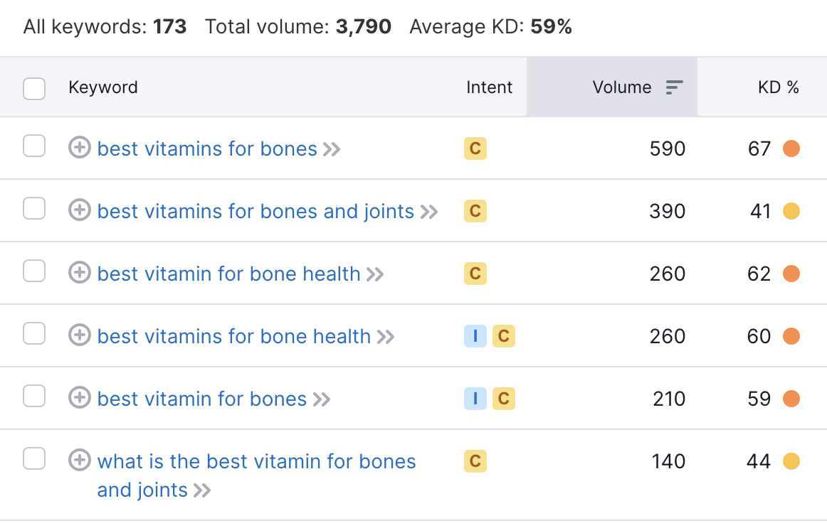 An example of a keyword search