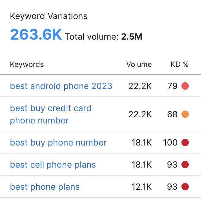 A list of keyword synonyms