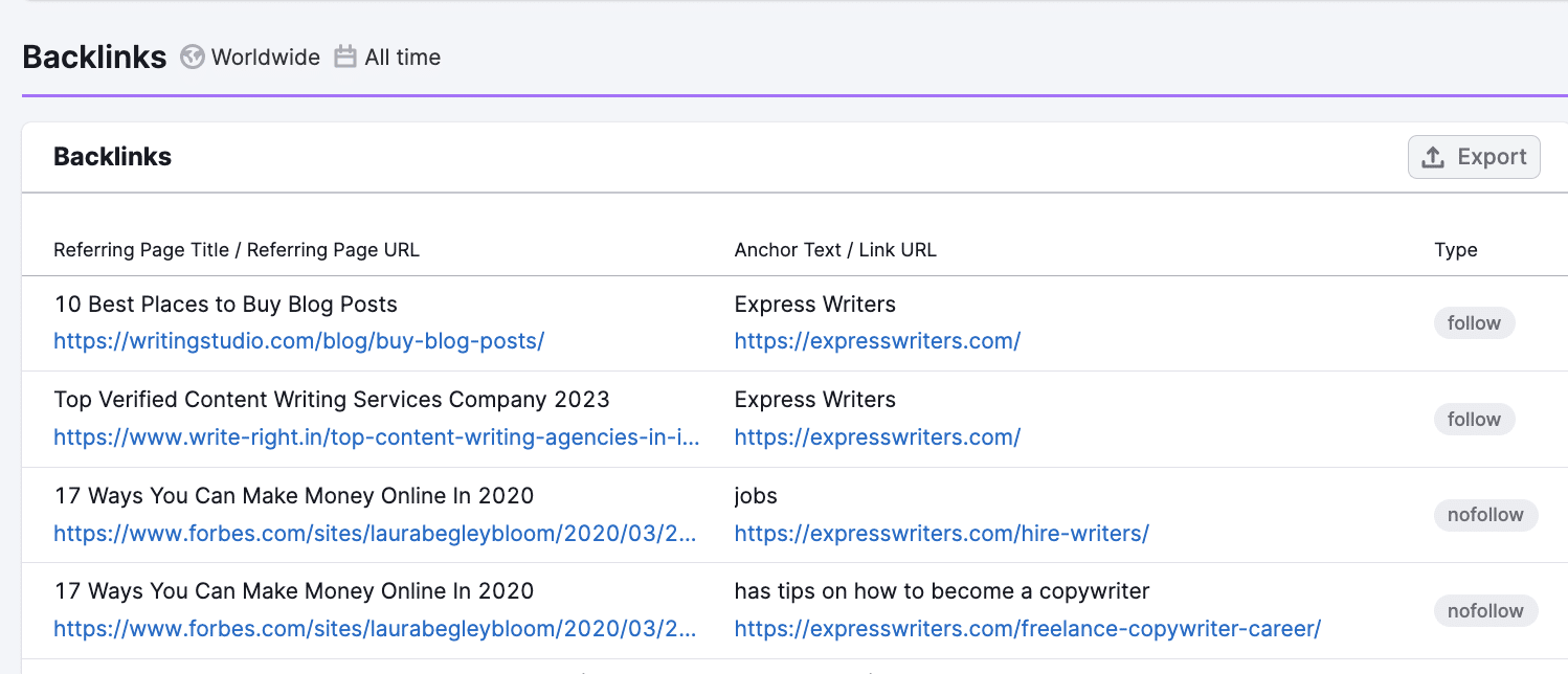 A list of authority backlinks