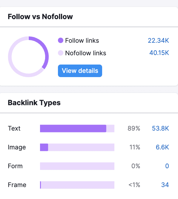 Diversified backlinks