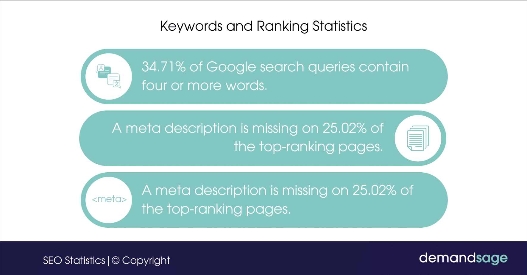 Keyword statistics
