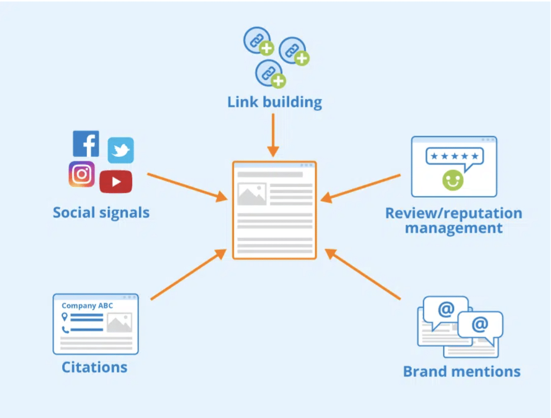 Examples of link building